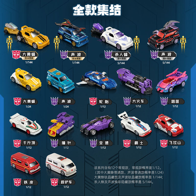 ブローキーズ トランスフォーマー ウェーブ4 C04 アスト - Model Kit Blokees のレビューと価格
